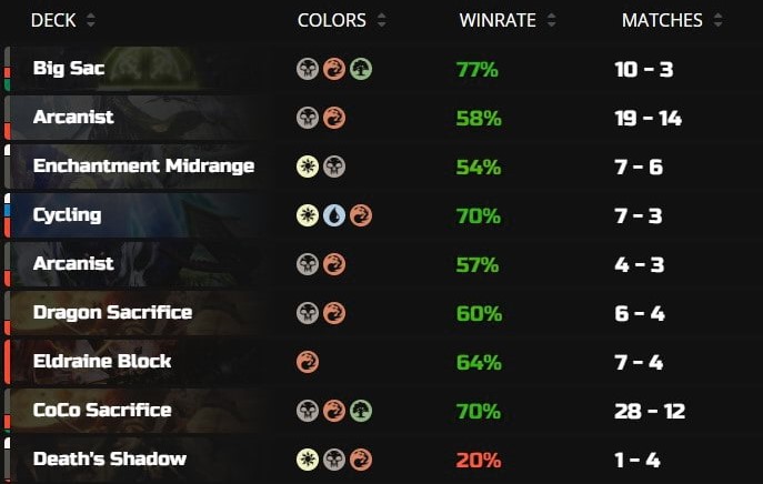 Decks used on ladder