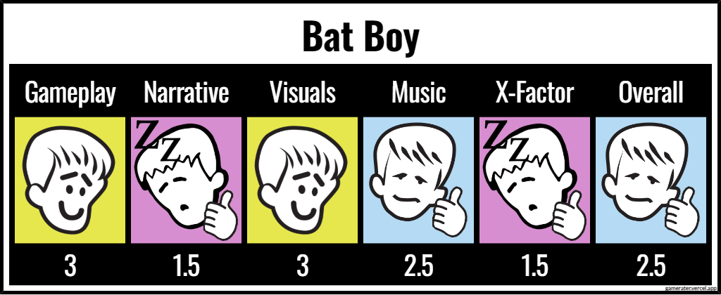 Bat Boy ratings