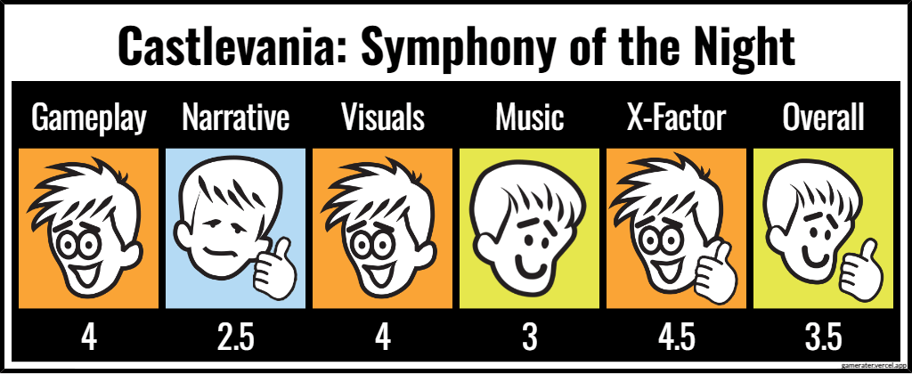 Castlevania: Symphony of the Night ratings