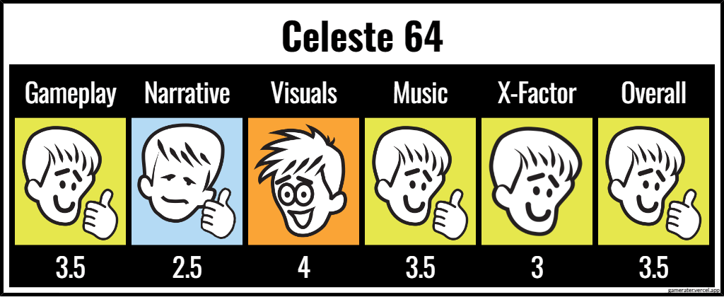 Celeste 64 ratings