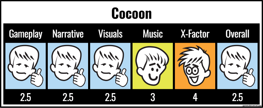 Cocoon ratings