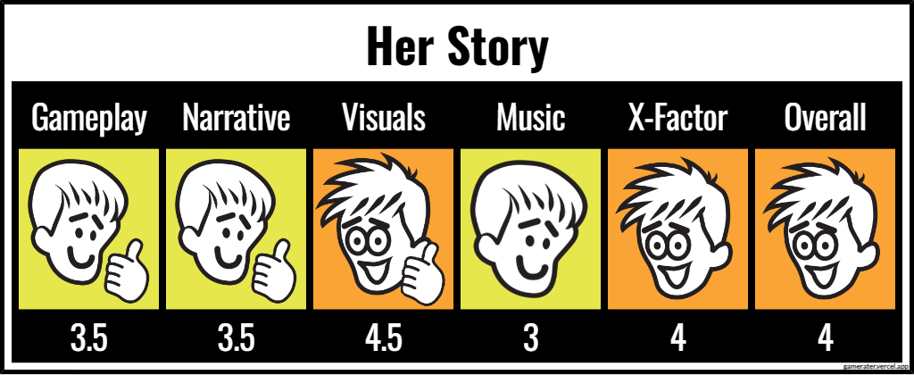 Her Story ratings