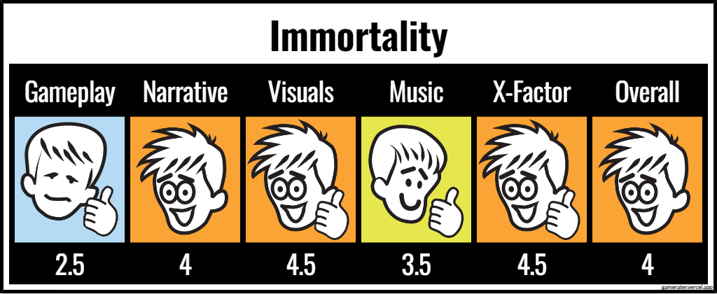 Immortality ratings