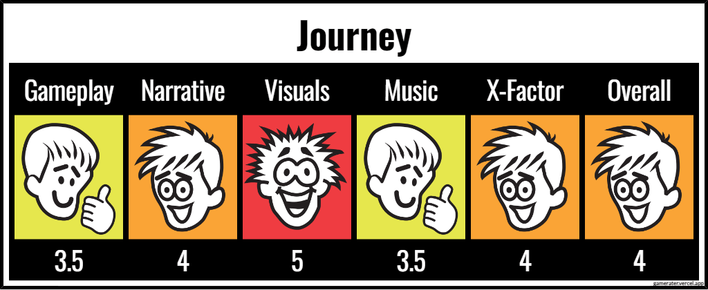 Journey ratings