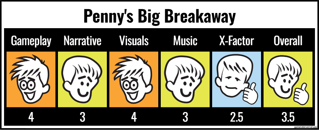 Penny's Big Breakaway ratings