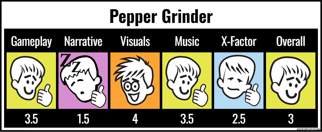 Pepper Grinder ratings