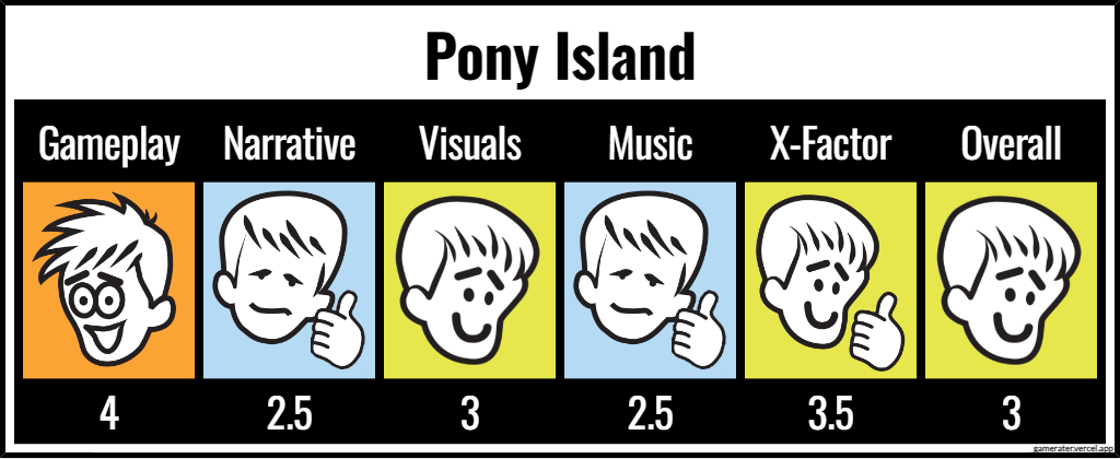 Pony Island ratings