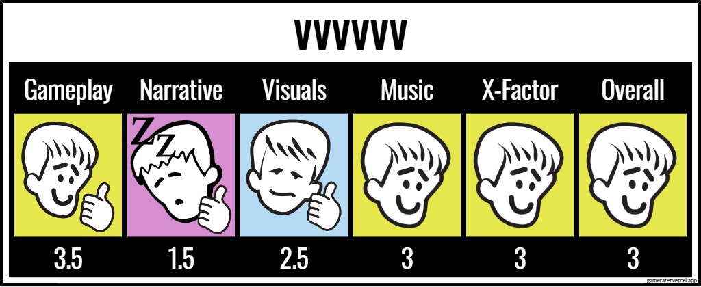 VVVVVV ratings