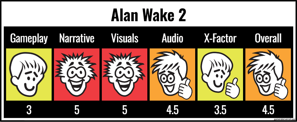 Alan Wake 2 ratings