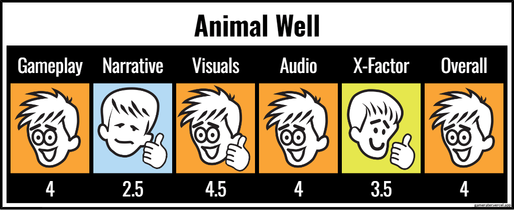 Animal Well ratings