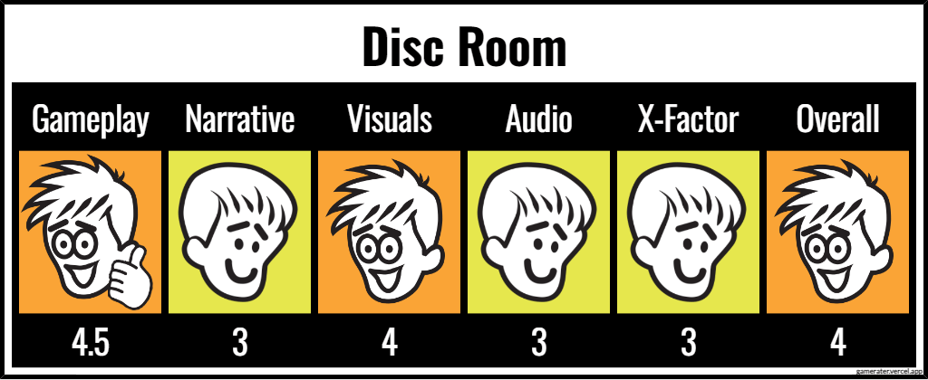 Disc Room ratings