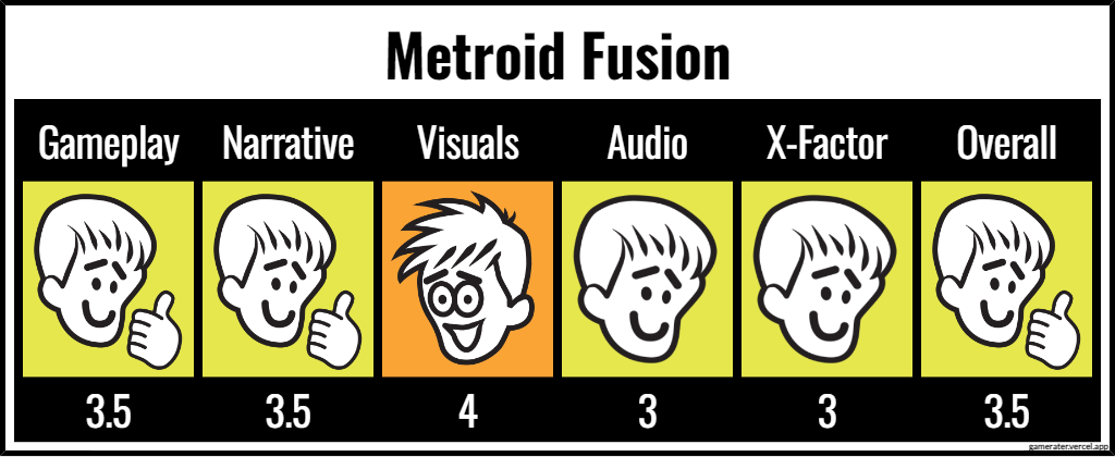 Metroid Fusion ratings