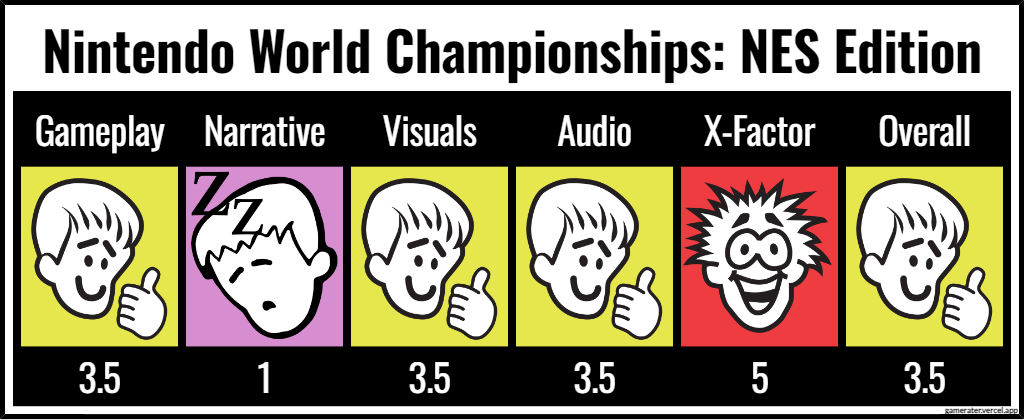 Nintendo World Championships: NES Edition ratings