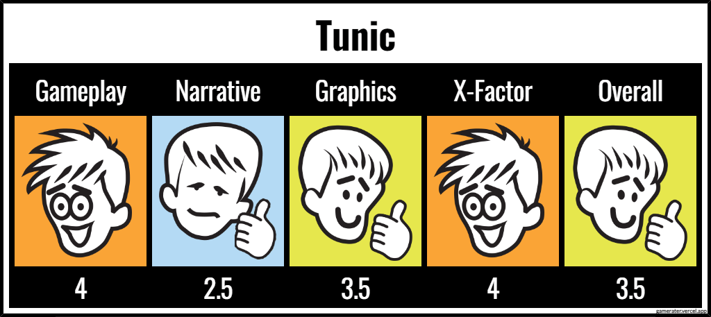 Tunic ratings