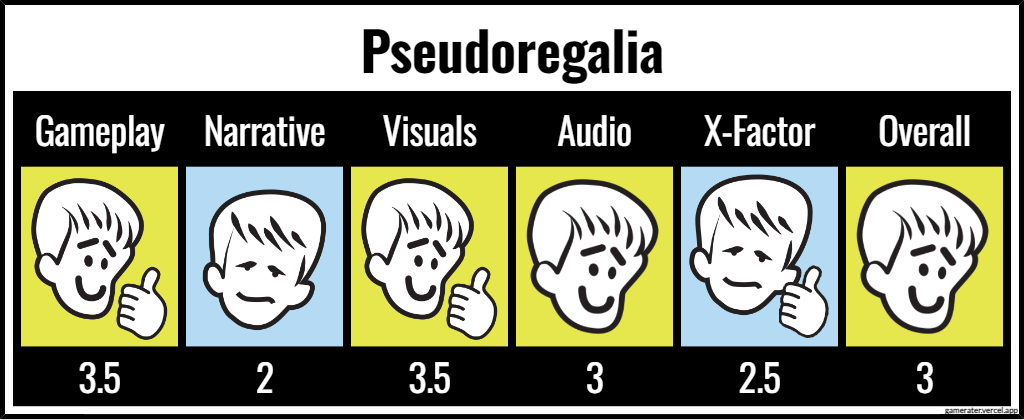 Pseudoregalia ratings