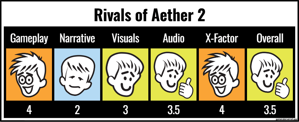 Rivals of Aether 2 ratings